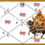 Manglik Dosh Astrology and Remedies – Vedic Analysis & Solutions