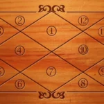 Order for Horoscope 2025