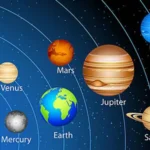 Planets Transit Report 2026