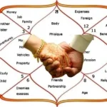 Relationship Report – Vedic Astrology Compatibility & Remedies