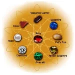 Stone Recommendations Report – Personalized Vedic Gemstone Guide